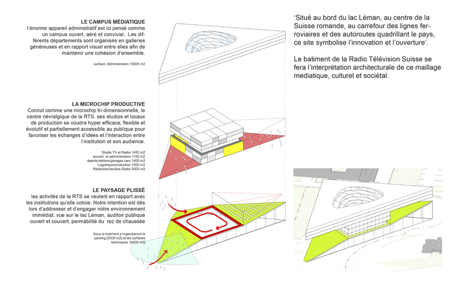 news_RTS diagrammes